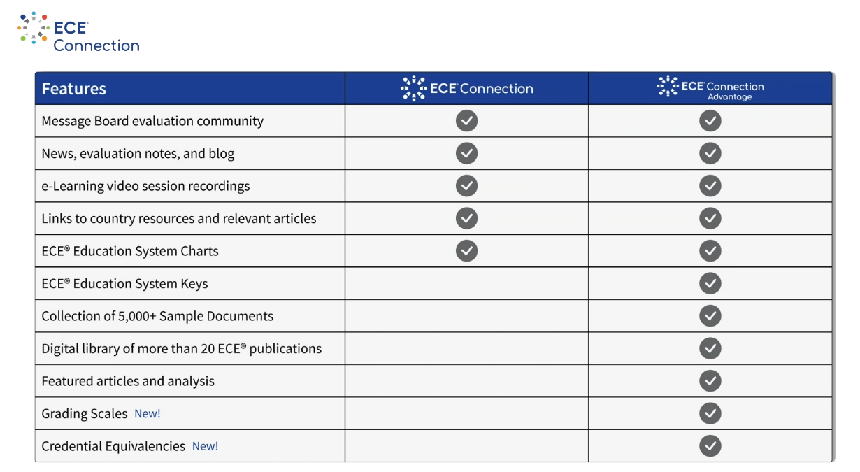 Connection and Connection Advantage Benefits Chart