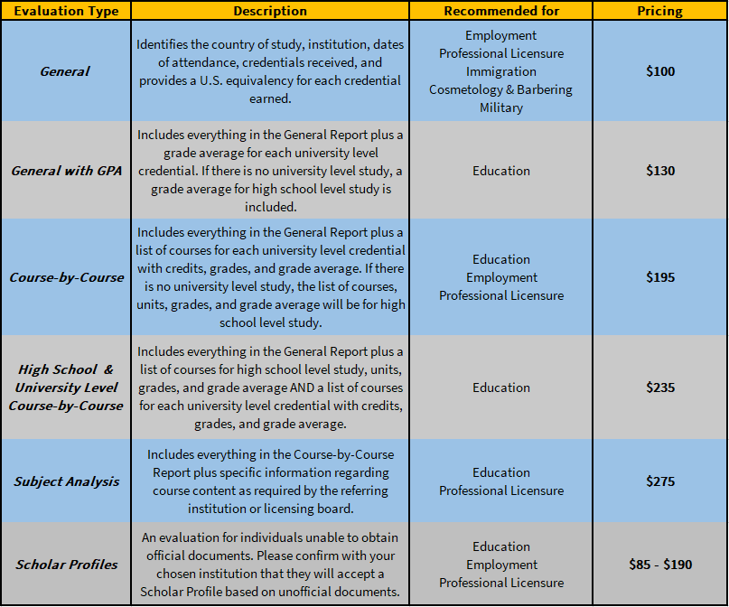 Services & Fees Foreign Education Credentials ECE